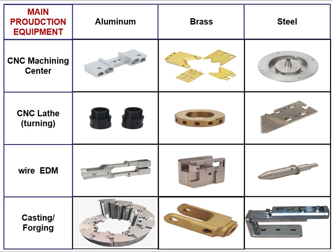 Precision Customized CNC Machining Service Parts, Metal Prototypes, Aluminum Parts
